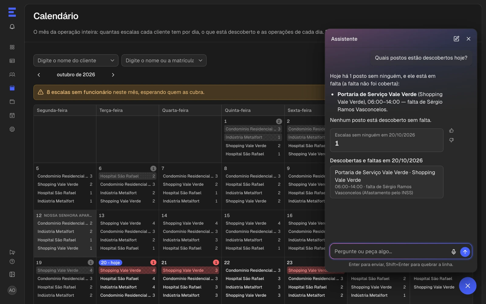 O Assistente respondendo quais postos estão descobertos hoje, sobre o calendário do mês